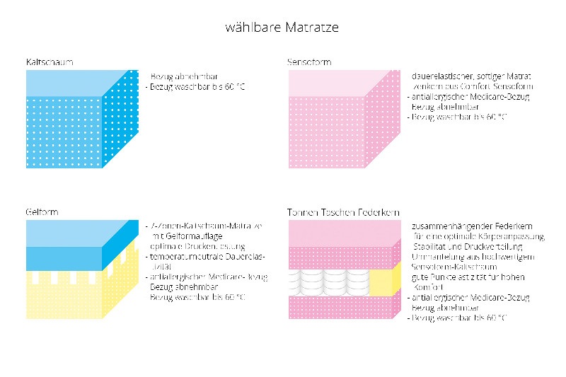 Matratzenausführung