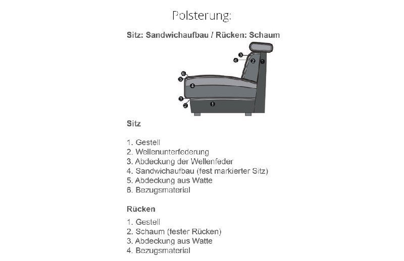 Polsterung