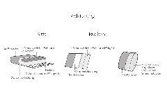 Canyon von Vilmers - Polstersofa vert