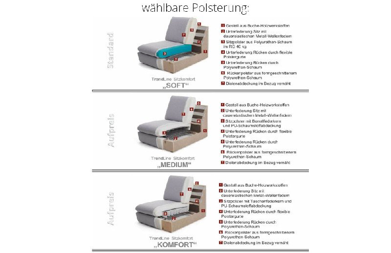 Polsterung