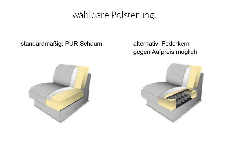 Polsterung