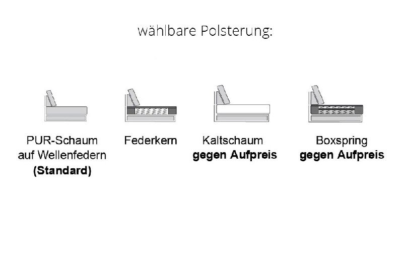 Polsterung