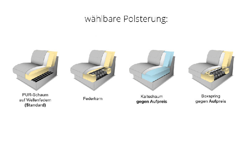 Polsterung