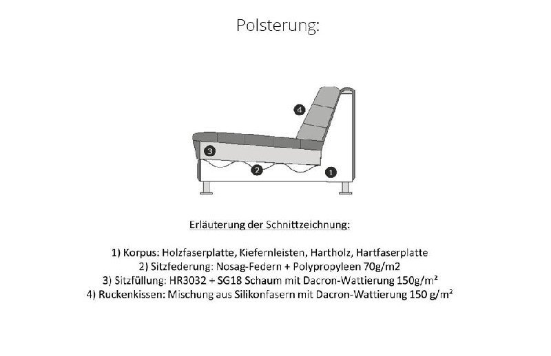 Polsterung