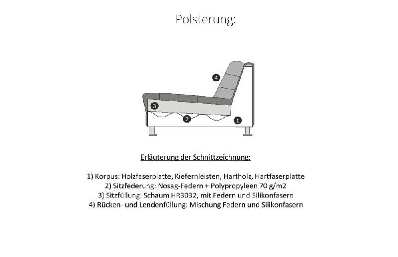 Polsterung