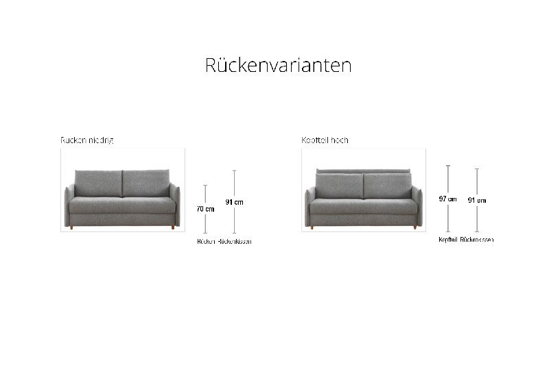 Grande Rückenvarianten