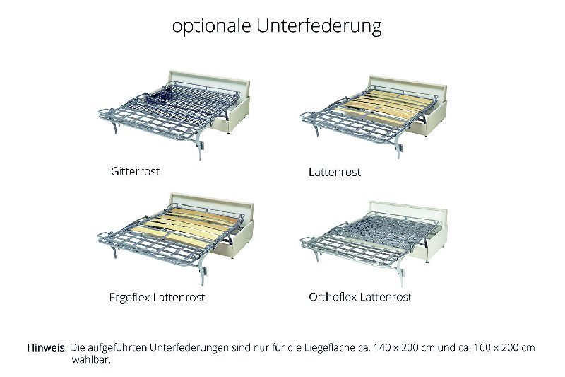 Grande Unterfederung 140 160