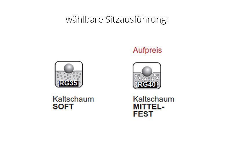 Polsterung