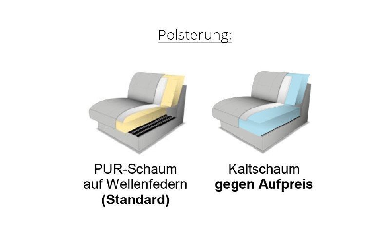 Polsterung