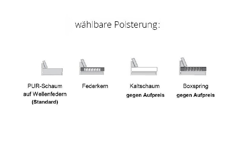 Polsterung