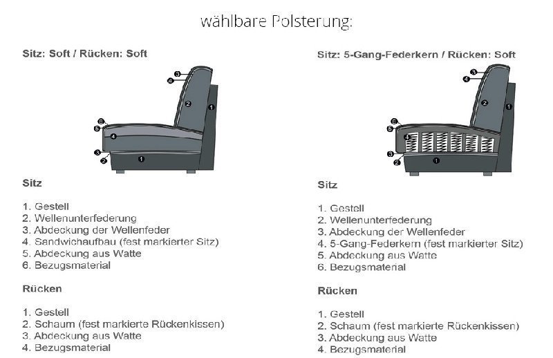 Polsterung
