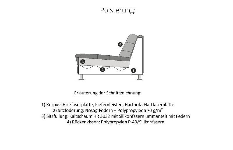 Polsterung