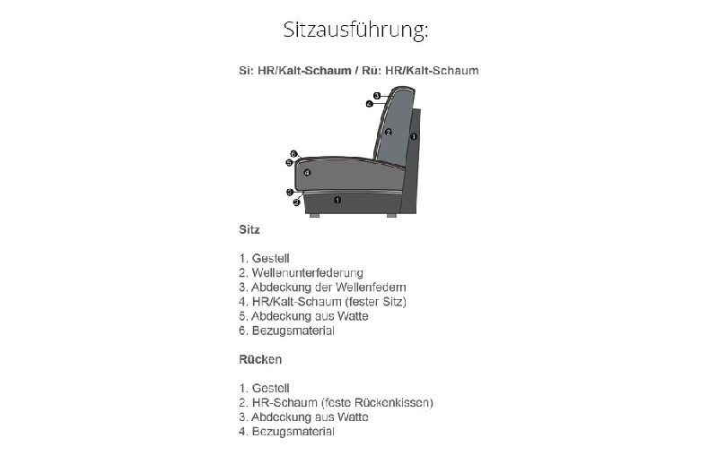 Polsterung