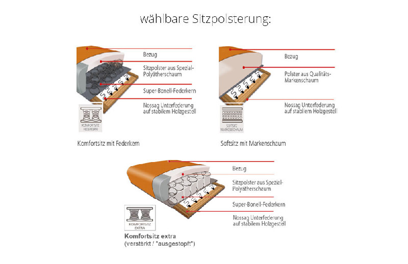 Sitzausführung