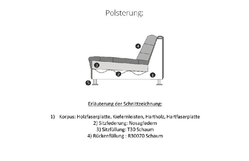 Polsterung