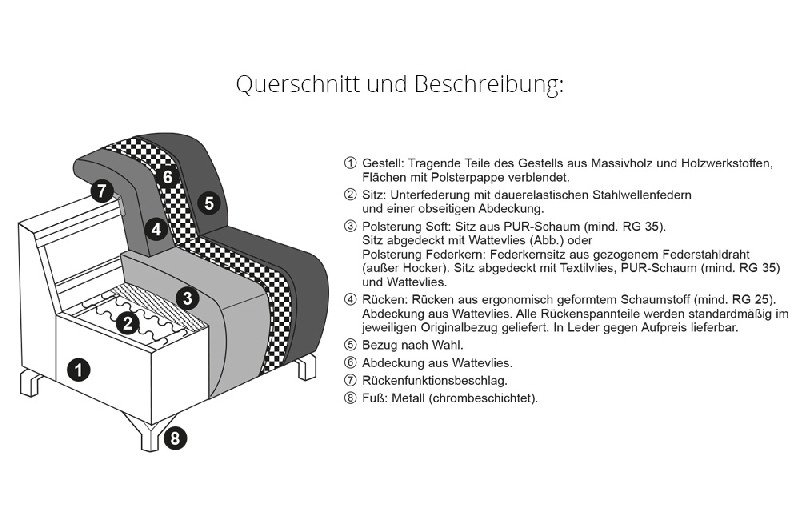 Querschnitt