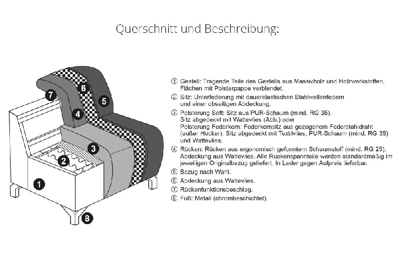 Querschnitt