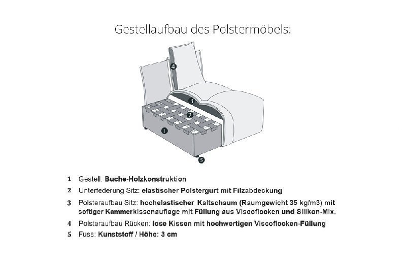 Polsterung