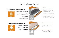 Kiel von Dietsch - Polstergarnitur steel