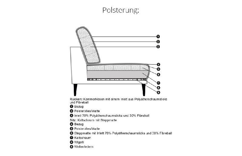 Polsterung