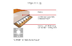 Easy von Dietsch - Polstergarnitur Variante links creme