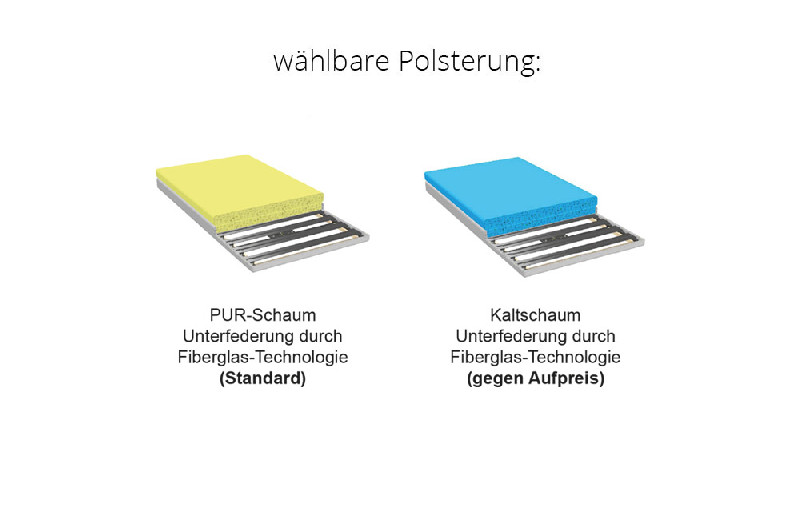 Polsterung