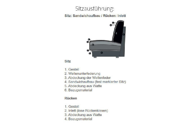Sitzpolsterung