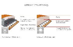 Berlin von Dietsch - Sofa-Garnitur silber